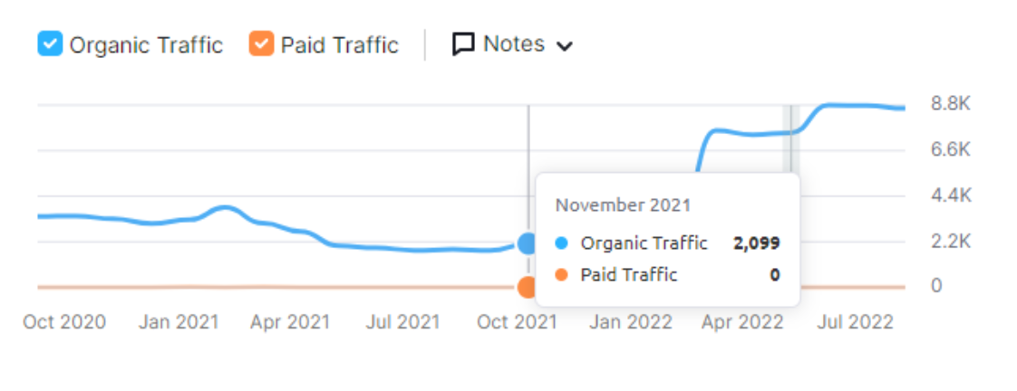 organic-traffic-desktop
