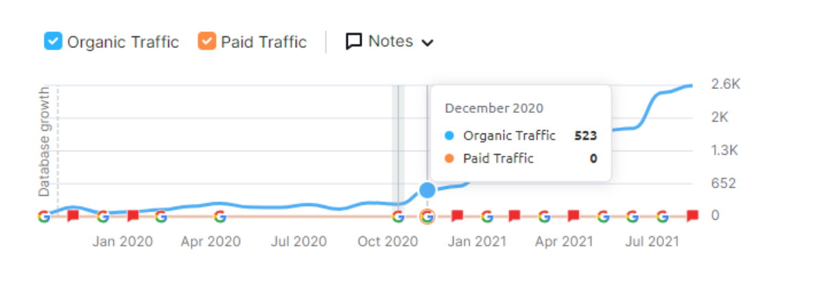 organic-traffic-mobile