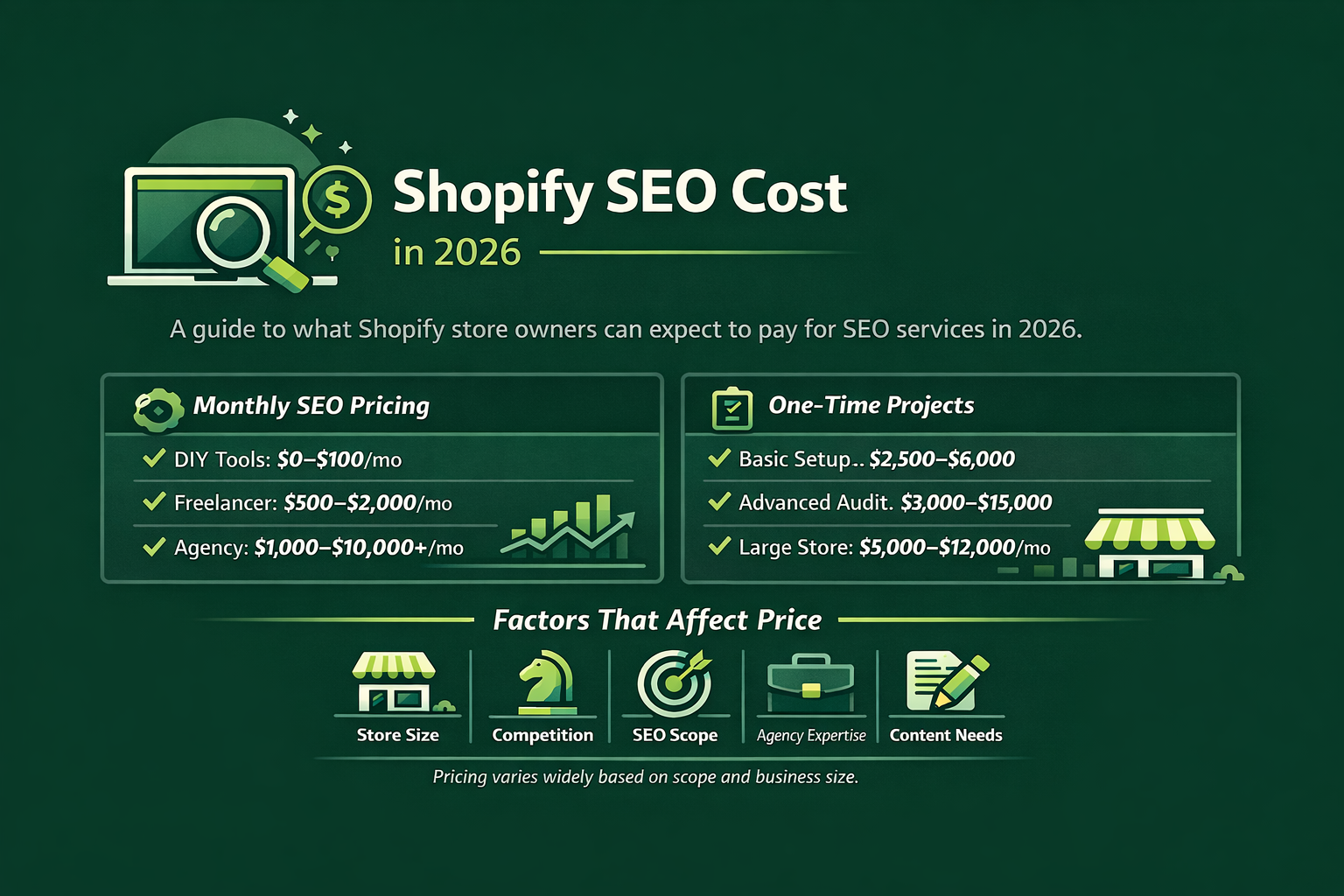 Shopify SEO Cost